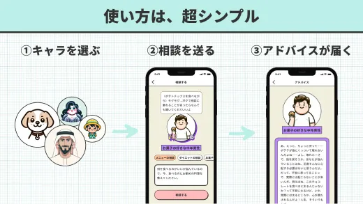 使い方は、超シンプル ゆにキャラの説明画像